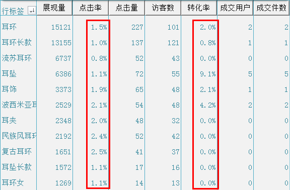 [搜索資源KPI]讓你快速提升排名權(quán)重